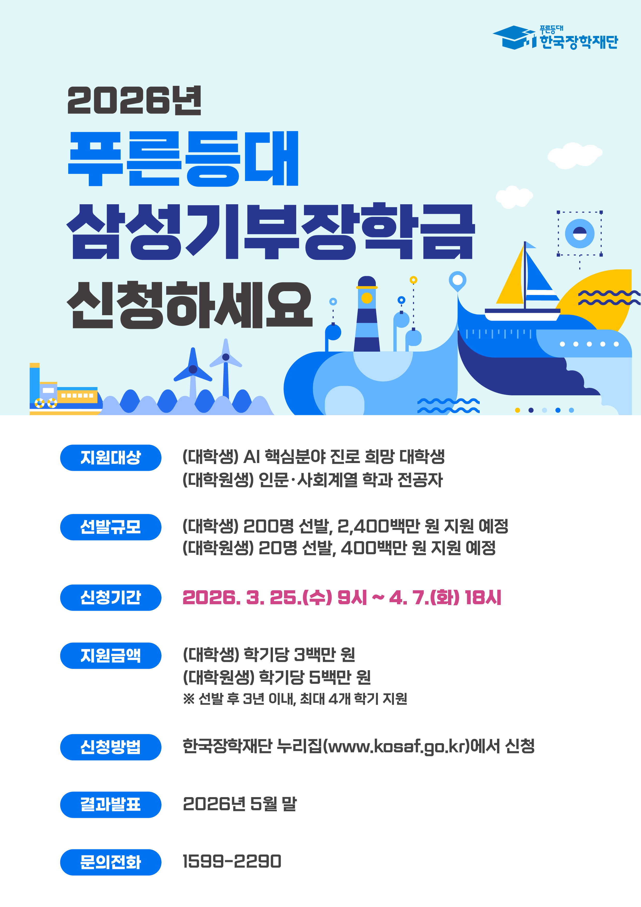2026년   푸른등대   삼성기부장학금   신청하세요    지원대상   (대학생) AI 핵심분야 진로 희망 대학생   (대학원생) 인문&middot;사회계열 학과 전공자    선발규모   (대학생) 200명 선발, 2,400백만 원 지원 예정   (대학원생) 20명 선발, 400백만 원 지원 예정    신청기간   2026. 3. 25.(수) 9시 ~ 4. 7.(화) 18시    지원금액   (대학생) 학기당 3백만 원   (대학원생) 학기당 5백만 원   ※ 선발 후 3년 이내, 최대 4개 학기 지원    신청방법   한국장학재단 누리집(www.kosaf.go.kr)에서 신청    결과발표   2026년 5월 말    문의전화   1599-2290