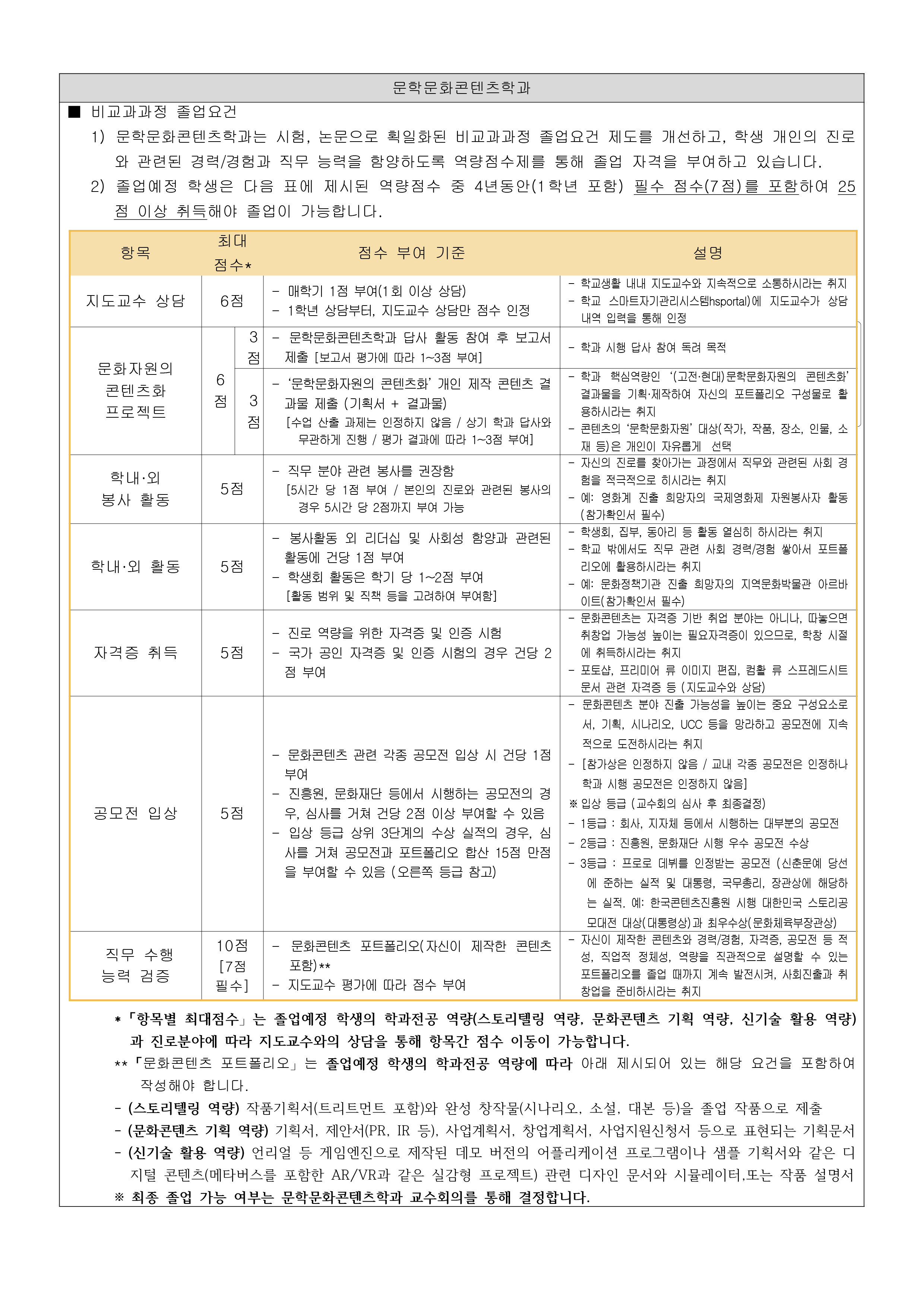 문학문화콘텐츠학과 졸업요건