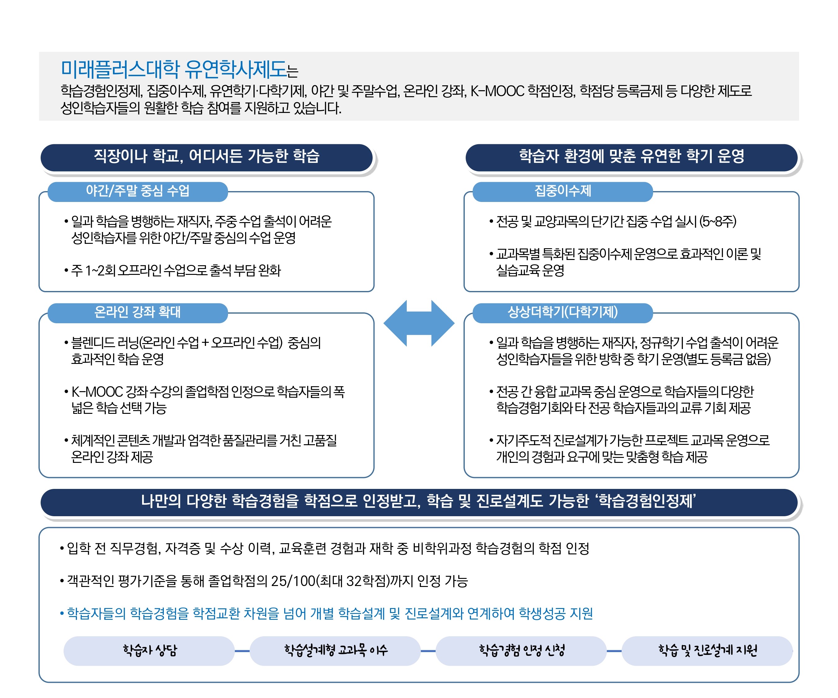 유연학사제도 안내