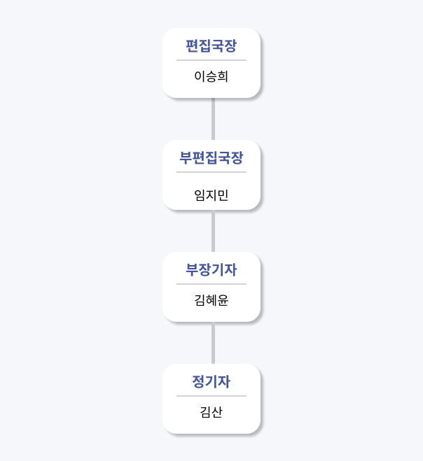 신문사 조직도