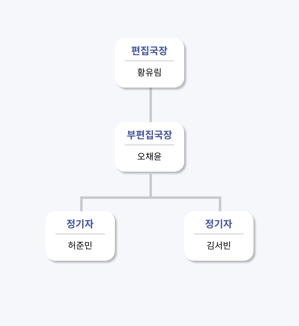 영자신문사 조직도