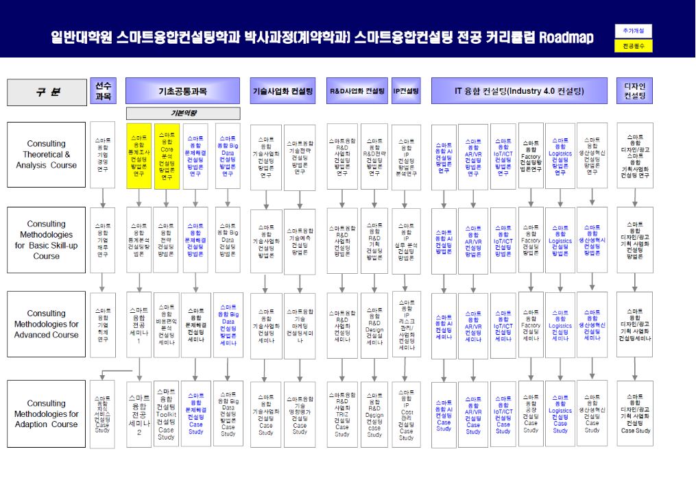스마트융합컨설팅