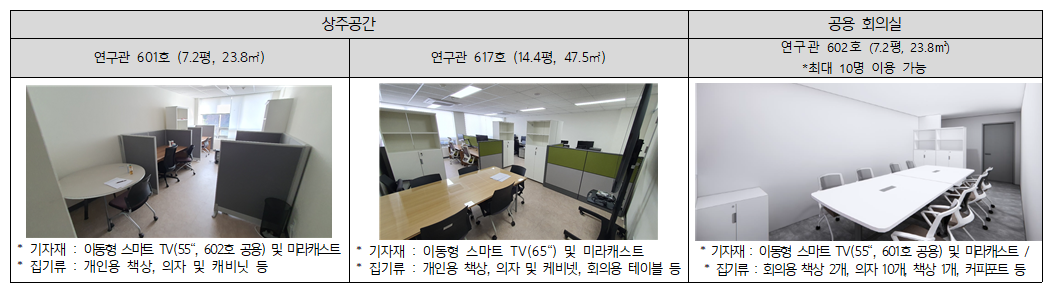 상주공간