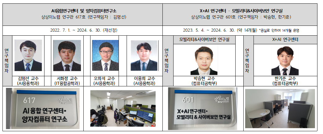 연구팀